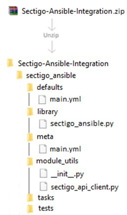 Sectigo Ansible integration package