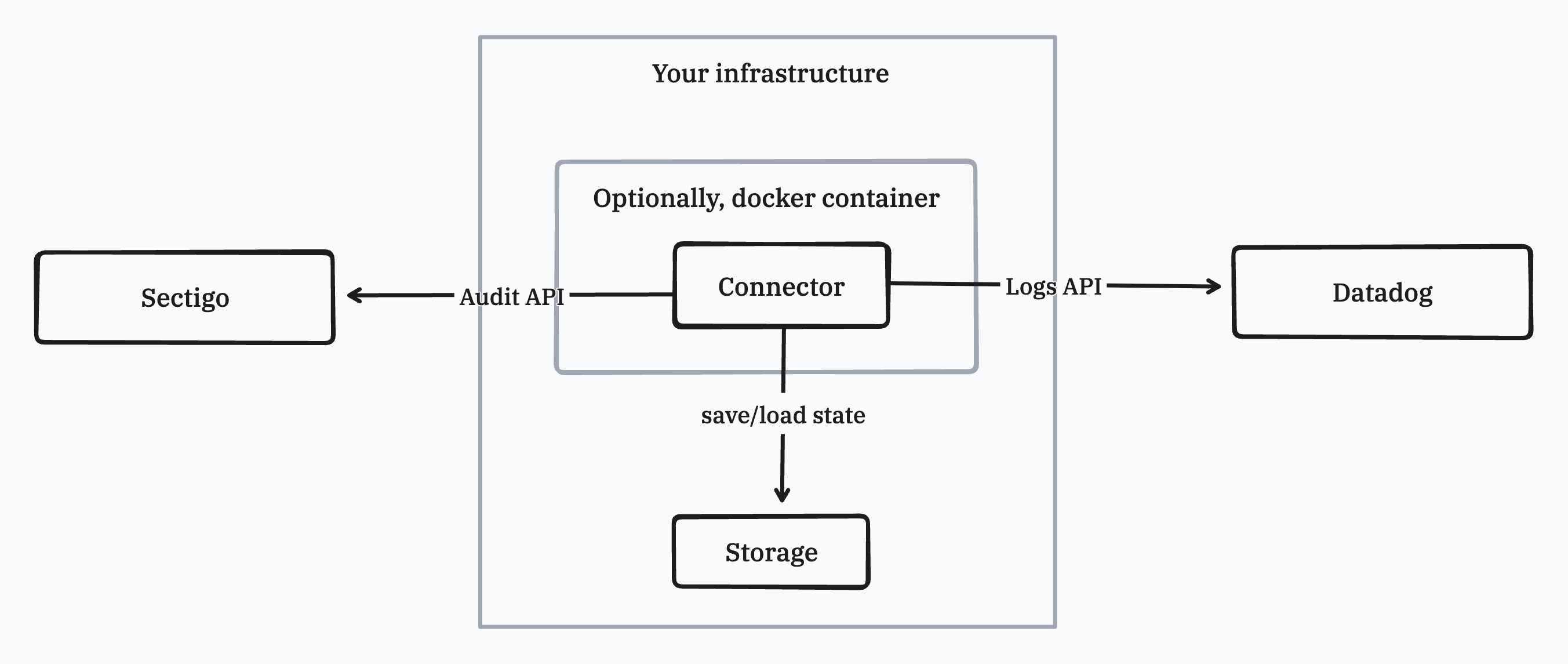 Architecture diagram