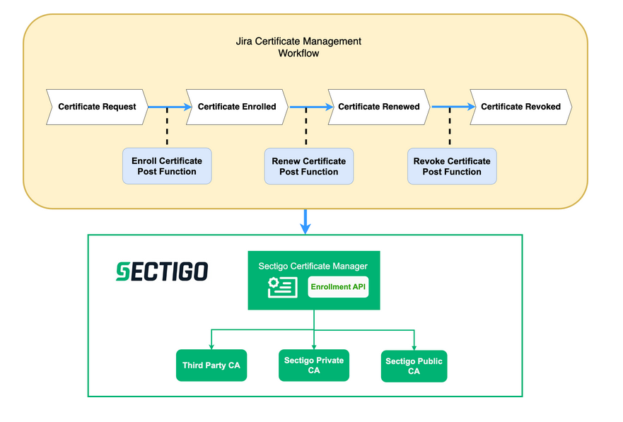 Cert Mgmt Workflow