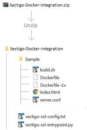 Sectigo Docker integration package