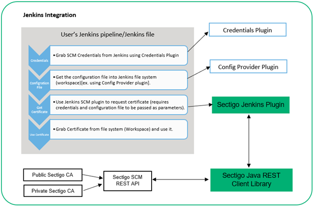 Jenkins Integration Design Diagram