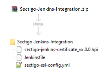 Sectigo Jenkins Integration Folder