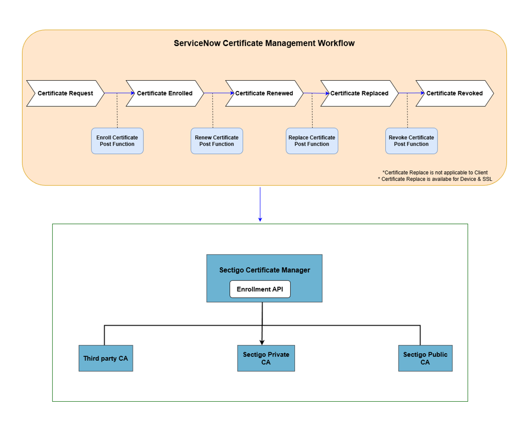 Cert Mgmt Workflow