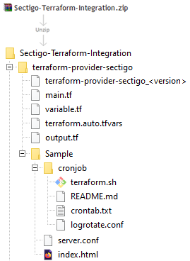 Sectigo Terraform provider