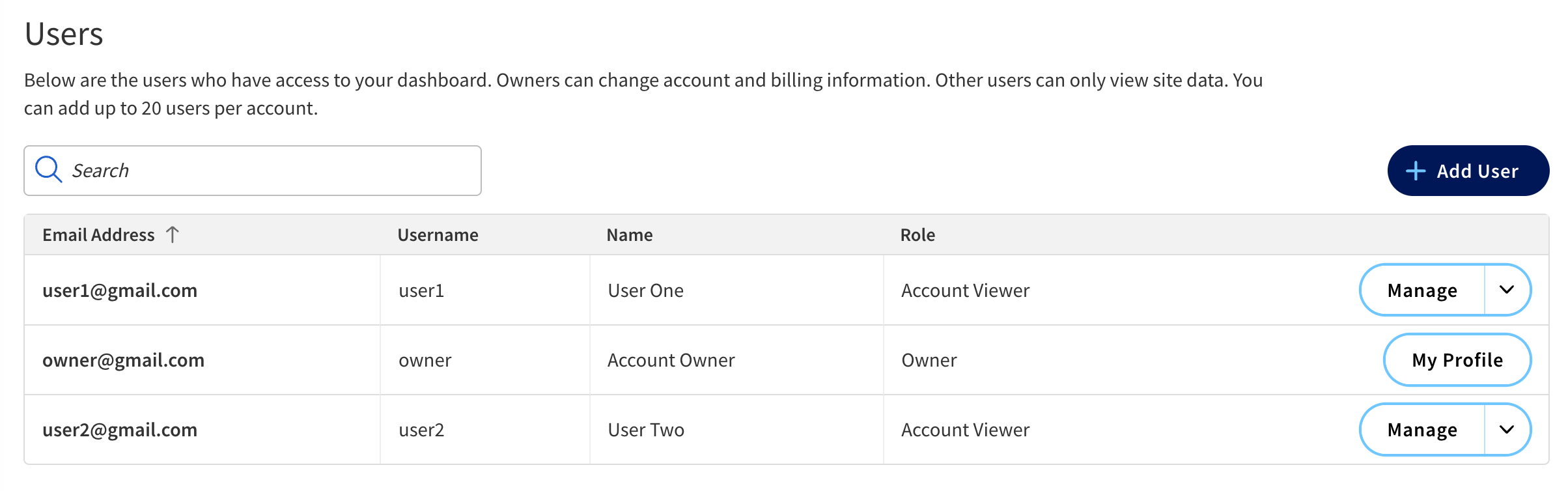 Users